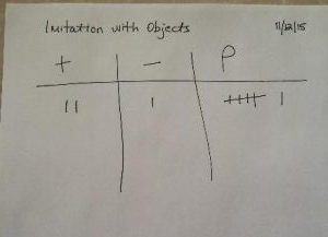 tally marks on a piece of paper