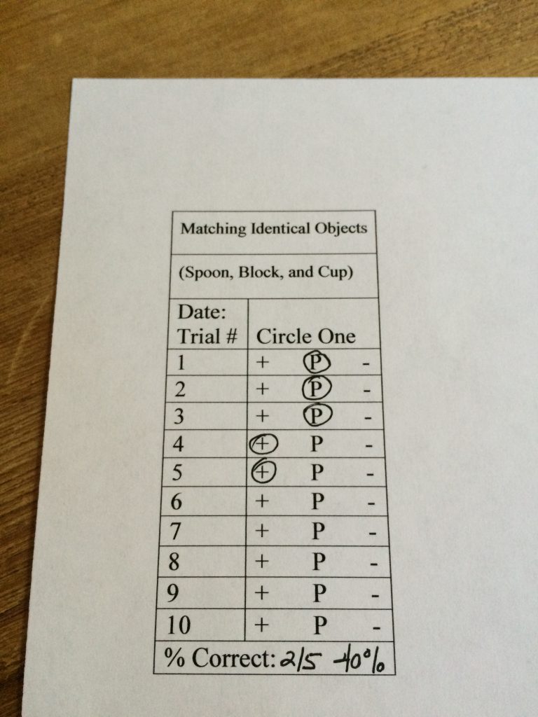 table of data